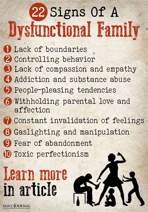 7 signs of a famipy codse